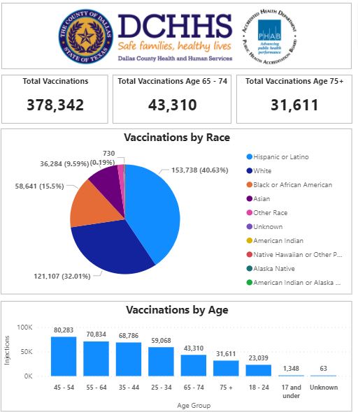 stories/dallas_county_vaccinations_2021-04-27.JPG
