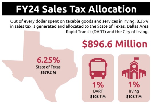 stories/fy-24-irving-tax-allocation.jpg