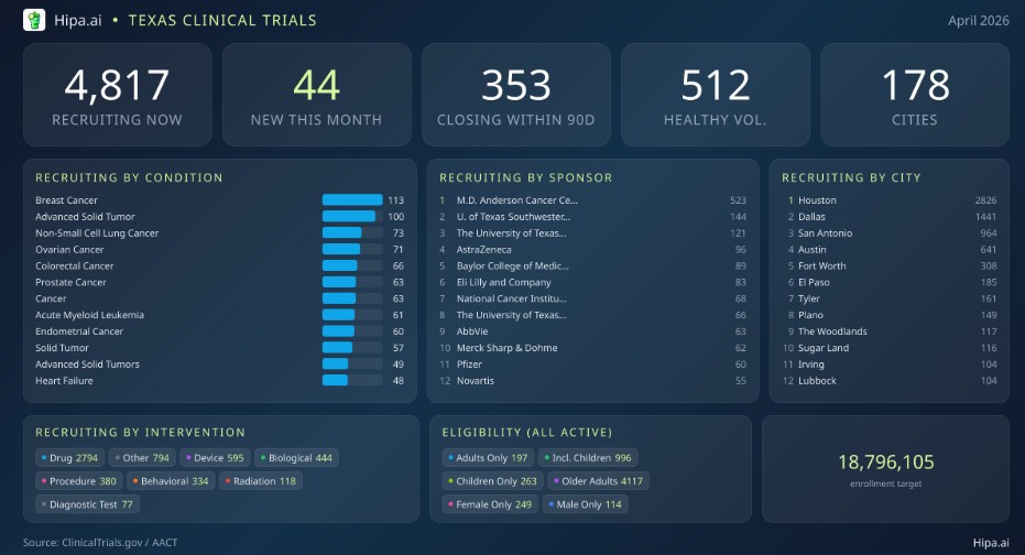 stories/hipa-clinical-trials_1778183709.jpg