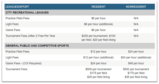 stories/irving_rec_sports_fees.png