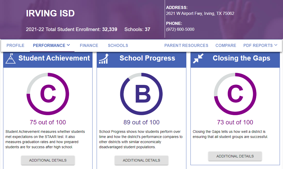 Texas Accountability Grades for School Districts Released Today and Irving Rated Disappointingly