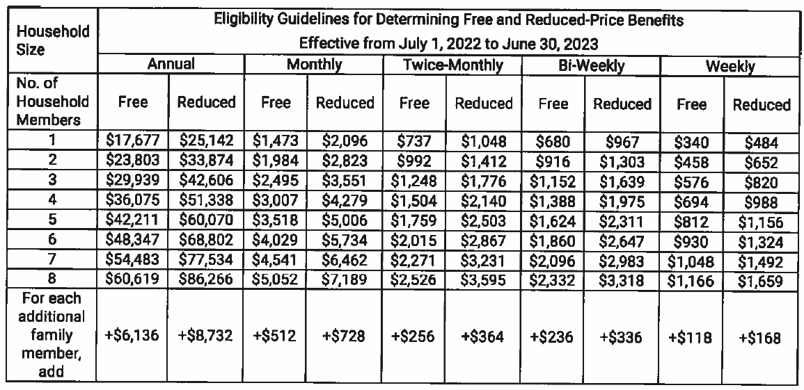 Irving ISD Transitions Back to Application Requirements for Free and Reduced-Price School Meals