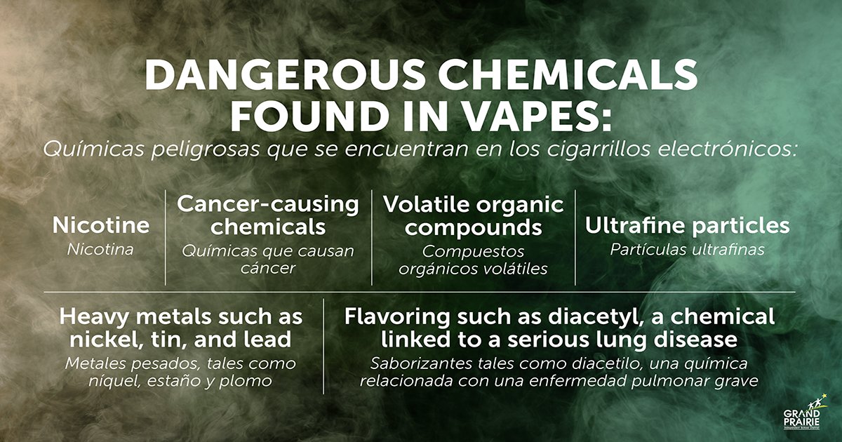 Grand Prairie ISD Issues Warning on Vaping Dangers